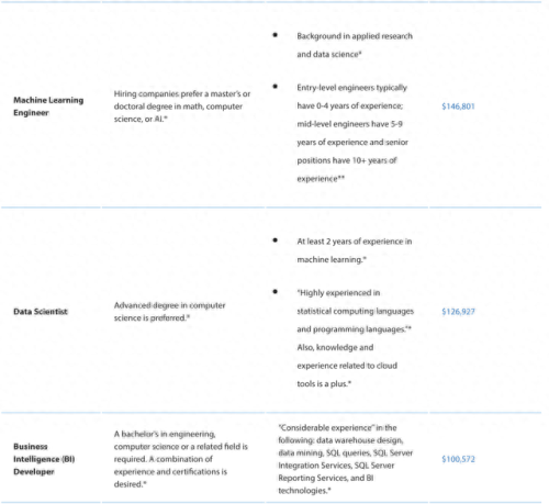 美国自动化高校排名前十(自动化考研分数线排名)插图2 美国自动化高校排名前十(自动化考研分数线排名)插图2
