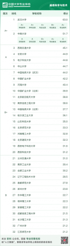 中国高校地质专业排名前十(地质勘探专业有前途吗)插图15
