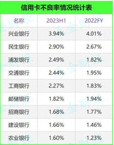 2019网络贷款排名前十(目前哪个网络贷款比较好)