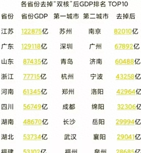 全国最牛逼的城市(全国营商环境城市排名)