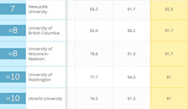 地质学学校排名全世界前十(地质类学校排名)插图1
