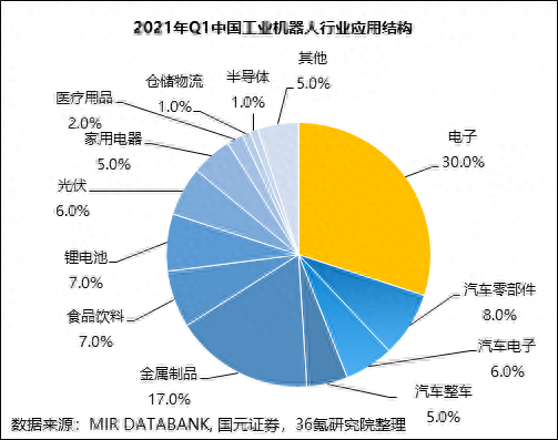 四类伺服系统排名前十(伺服系统四大类)