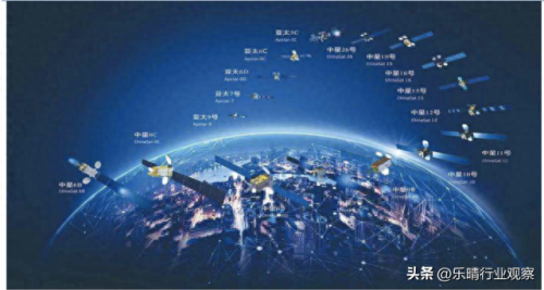 全球卫星通信设备排名前十(全球卫星直播电视)插图9