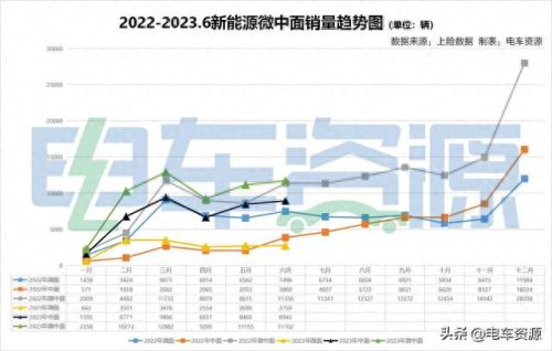 十大电动面包车排行榜最新(十大最佳电动面包车)插图