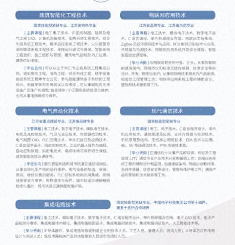 南京中专排名前十位专业(南京理工最差十大专业)插图23 南京中专排名前十位专业(南京理工最差十大专业)插图23