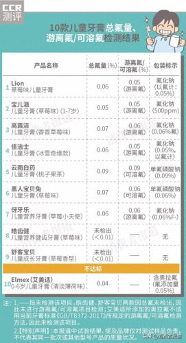 白牙膏十大排行榜最新(牙膏中国十大排行榜)插图2