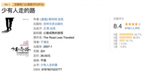 十大专业知乎排行榜前十(知乎十大良心笔记app排行榜)插图10