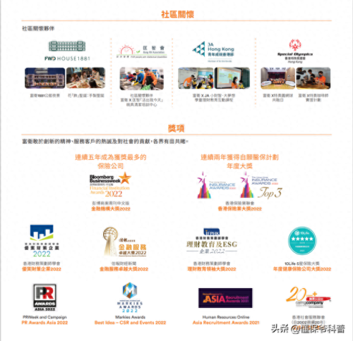 十大保险品牌前十名排行榜(十大百万医疗保险排名)插图18