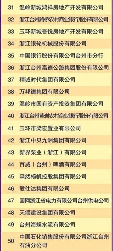 仙居前十大企业排行榜图片(仙居最富的18个人)插图4