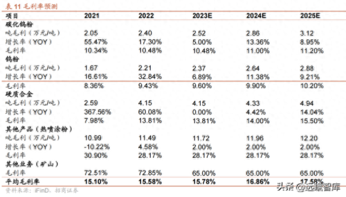 江西省十大钨矿企业排行榜(江西十大钨矿排名表)插图32