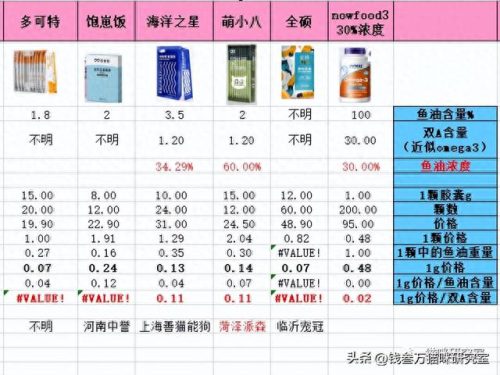 十大热门海淘鱼油排行榜(口碑最好的鱼油排行榜)插图5