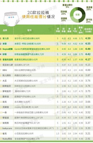 宝宝拉拉裤十大排行榜(宝宝拉拉裤十大排名)插图16