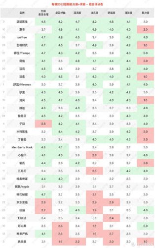 湿厕纸排行榜十大品牌(品牌湿厕纸排行榜第一名)插图28