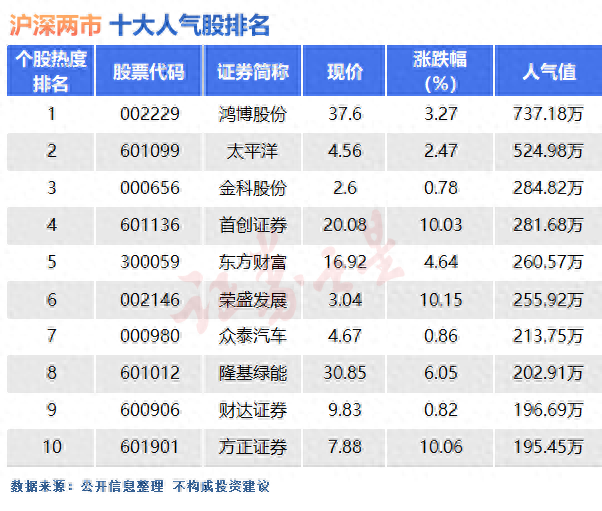 昨日热点龙头股排名前十(热点板块及龙头复盘)