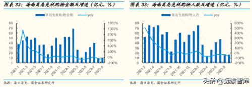 北京百货营业收入排名前十(北京真实收入)插图22