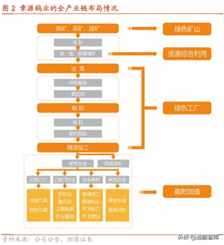 江西省十大钨矿企业排行榜(江西十大钨矿排名表)插图2