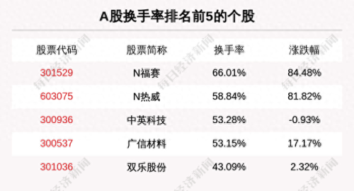 主力流入前十大股票排行榜(如何找出主力流入的股票)插图4
