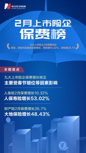 保险十大排行榜最新(十大口碑最好的保险)插图