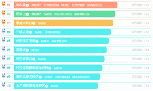 湖北的景点排名榜前十(湖北旅游十大最佳景点)插图4 湖北的景点排名榜前十(湖北旅游十大最佳景点)插图4