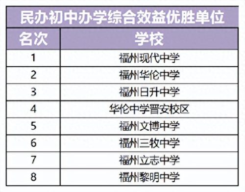 福建私立初级中学排名前十(福建省中学排名前十名)