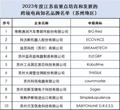 江苏品牌营销平台排名前十(江苏全网营销排名)插图 江苏品牌营销平台排名前十(江苏全网营销排名)插图