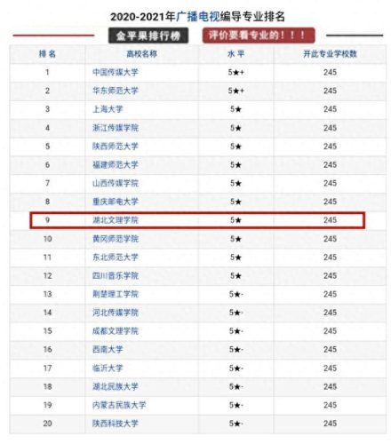 武汉文理专业排名前十(文理不限专业排名)