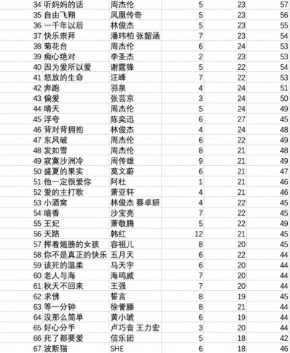 十大中国名歌排行榜(十大名歌最新排名)插图4