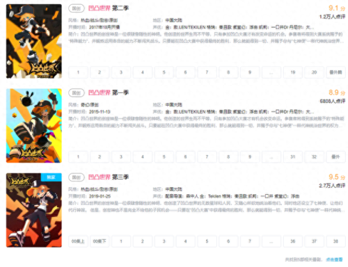 中国动漫凹凸世界排名前十(中国动漫在世界上的排名)插图2