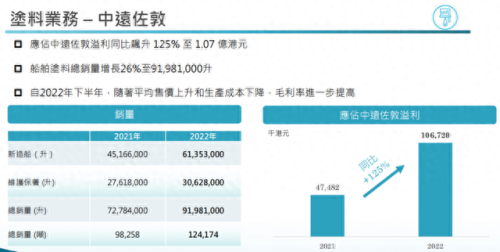 船用油漆十大品牌排行榜(船用油性油漆有哪些)插图4