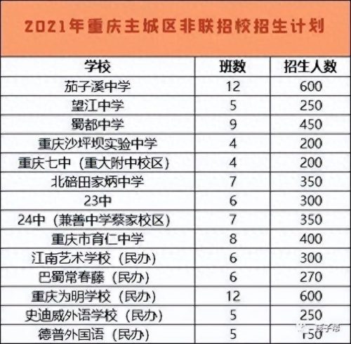 重庆市普高排名前十(重庆市最好中职排名)插图6 重庆市普高排名前十(重庆市最好中职排名)插图6
