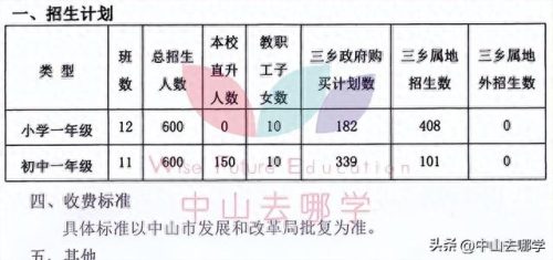 北京中山私立学校排名前十(北京十大民营私立学校)插图40 北京中山私立学校排名前十(北京十大民营私立学校)插图40