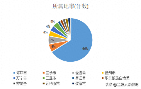 海口开发区企业排名前十(海口最强企业排名)插图1