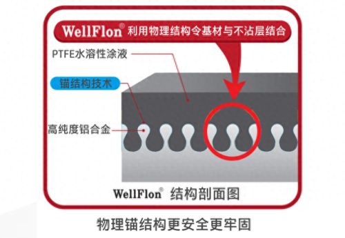 纯钛锅十大品牌排行榜(钛锅是智商税吗)插图20 纯钛锅十大品牌排行榜(钛锅是智商税吗)插图20