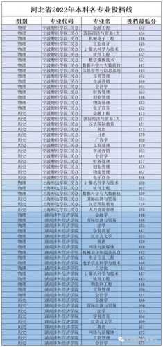 最好的民办大学排名前十(十所民办大学排名)插图7