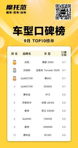 十大摩托概念车排行榜图片(各个品牌摩托车排名表图片)插图12