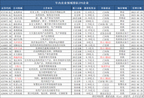 种植粮食上市公司排名前十(产粮食的上市公司有哪些)插图 种植粮食上市公司排名前十(产粮食的上市公司有哪些)插图
