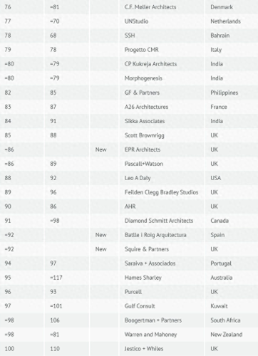 瑞典十大建筑公司排行榜(世界十大最美建筑)插图5