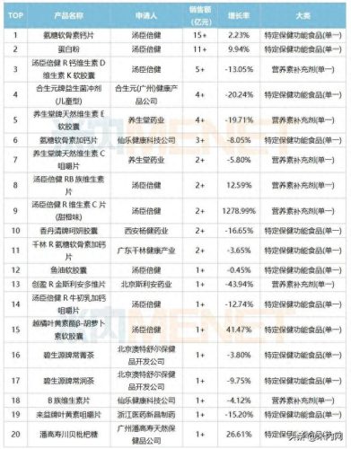 软骨素钙片十大品牌排行榜(保健品软骨素钙片推荐品牌)插图1