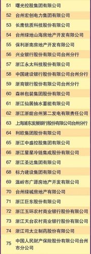 仙居前十大企业排行榜图片(仙居最富的18个人)插图5