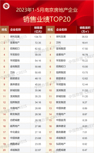 南京房地产专家排名前十(南京网上房地产网站)插图 南京房地产专家排名前十(南京网上房地产网站)插图