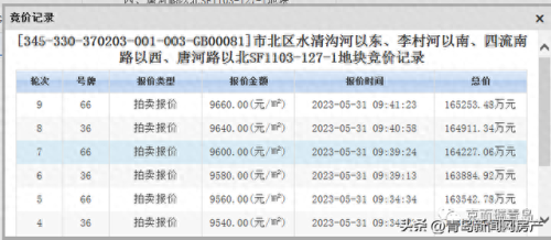 青岛十大网红楼盘排行榜(青岛最便宜最好的楼盘)插图6