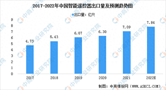 大理智能遥控厂家排名前十(大理企业十大排名)插图1