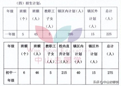 北京中山私立学校排名前十(北京十大民营私立学校)插图30 北京中山私立学校排名前十(北京十大民营私立学校)插图30