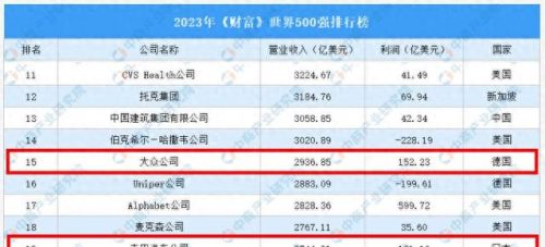 世界各国车辆品牌排名前十(各国汽车顶级品牌一览)插图2