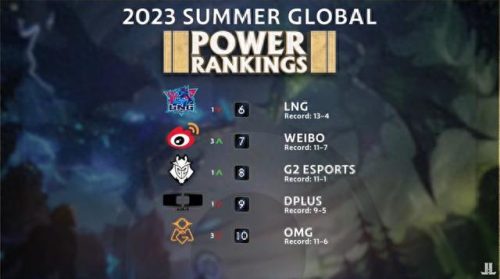 世界上最强战队排名前十(pnc2023最强战队)插图1