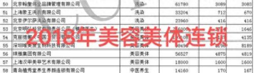 专业美容美体培训排名前十(最好美容美体培训)插图
