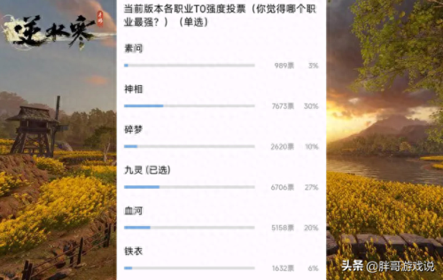 手游十大最强职业排行榜(泰坦之旅手游最猛职业)插图