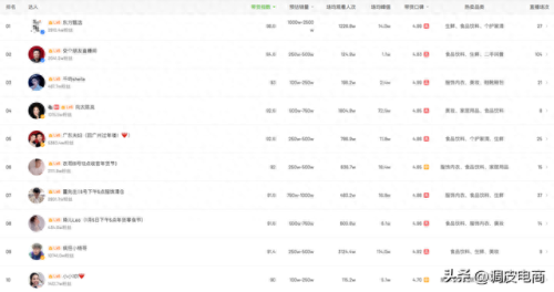 杭州十大带货主播排行榜最新(杭州美食主播虫虫)插图