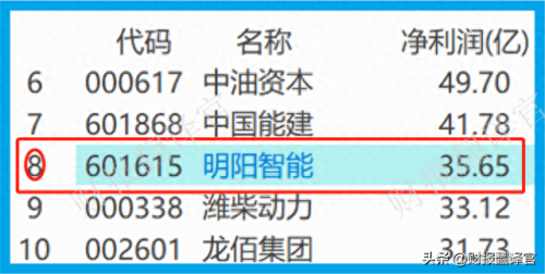 氢能设备十大厂家排行榜(十大氢能上市公司排名)插图10
