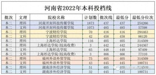 最好的民办大学排名前十(十所民办大学排名)插图8